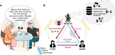 What should a robot disclose about me? A study about privacy-appropriate behaviors for social robots